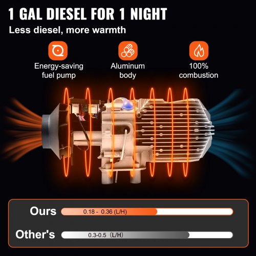 VEVOR Diesel Air Heater All In one, One Air Outlet